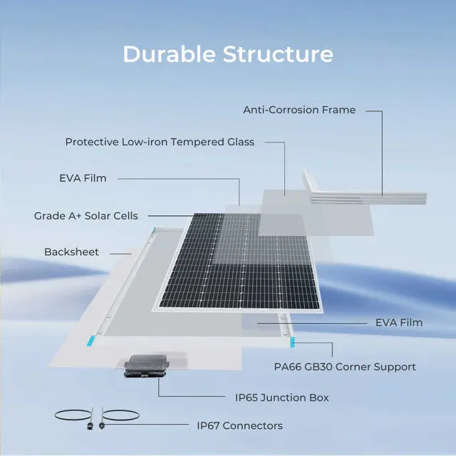 Renogy 12Volt 200W Rigid Solar Panel 2