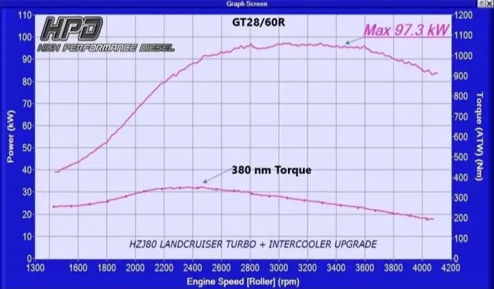 High Performance Diesel Toyota Landcruiser 80 Series 1Hz & 1Hd-T Intercooler Series 2 (Top Mount) 4