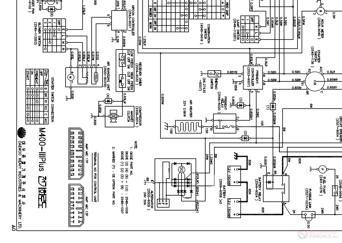 Doosan Workshop Service Manuals & Wiring Diagram Full Set All Models Pdf 1