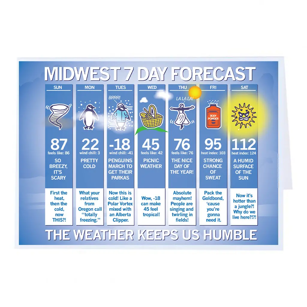Midwest Forecast Greeting Card 1