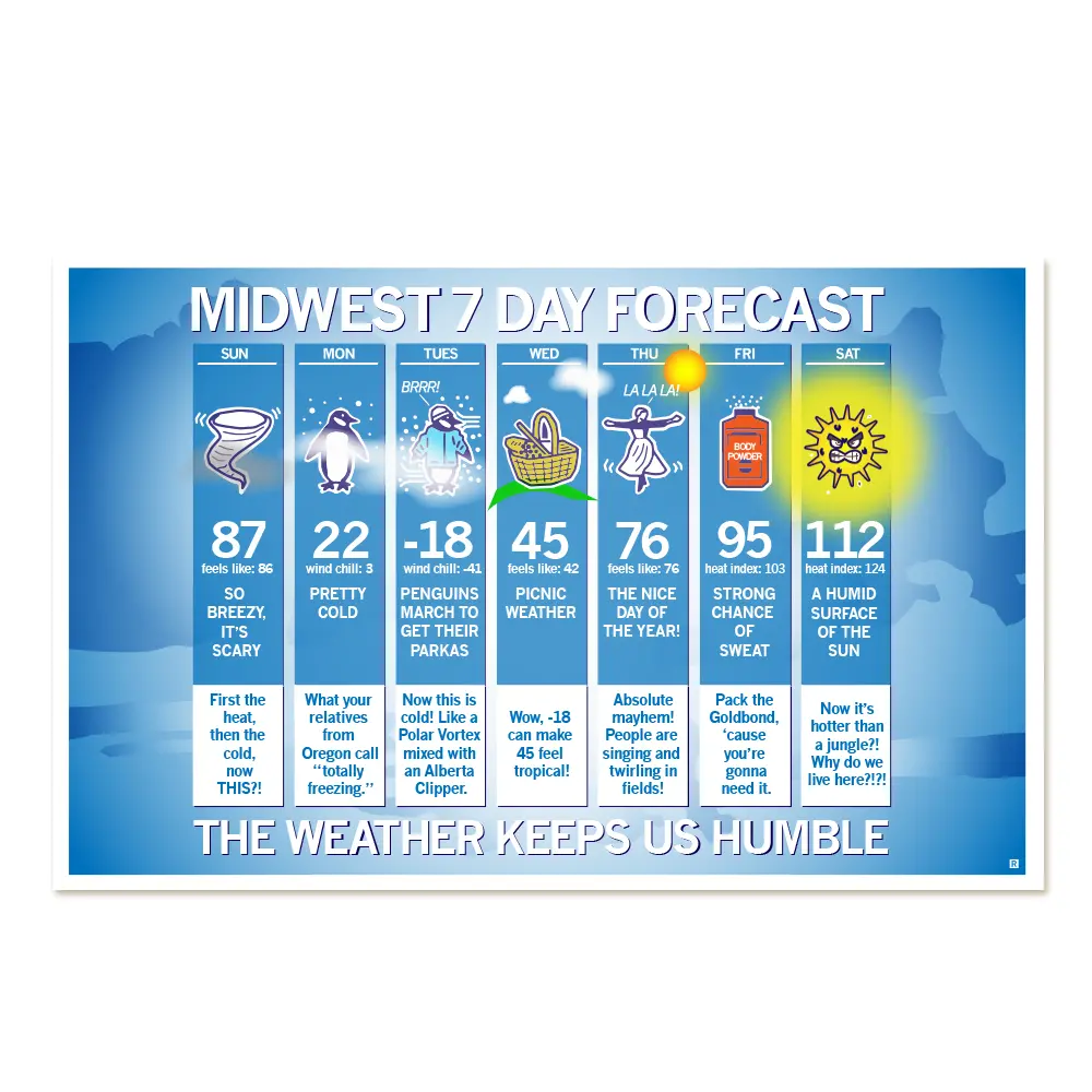 Midwest Forecast Poster 1