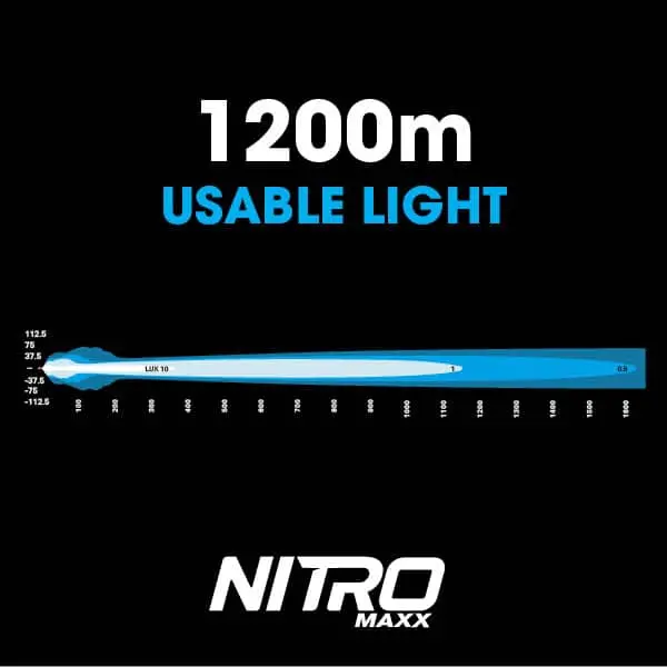 Ultra Vision Nitro 80 Maxx Led Driving Light (Pair) 3