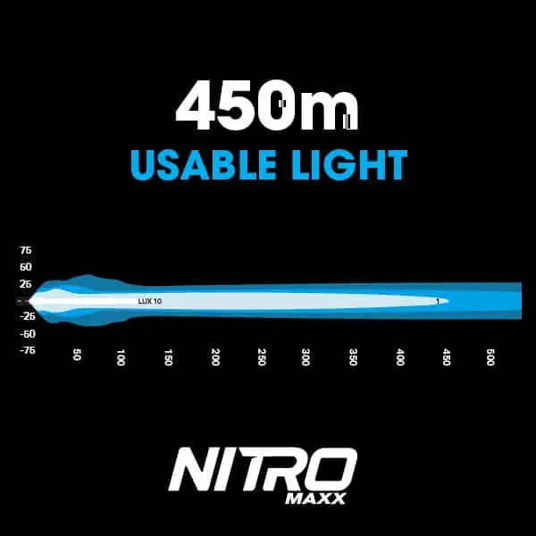 Ultra Vision Nitro Maxx 40W 10″ Single Row Light Bar 2