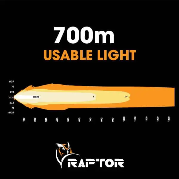 Raptor 210 Led 45″ Light Bar - Black Rim 3M Lead 3