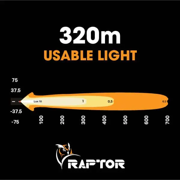 Raptor 30 Led 8.5″ Light Bar - Black Rim 3