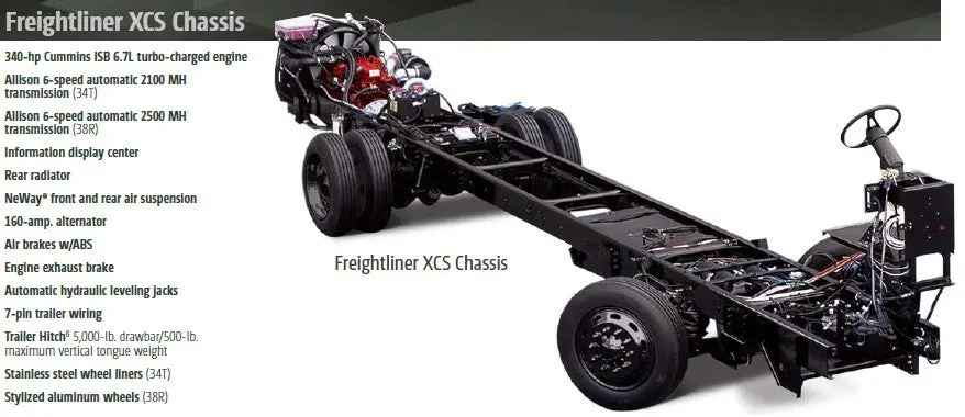 Freightliner Recreational Vehicle Chassis Service Repair Manual (Mc, Mcl, Xc, Xcf, Xcl, Xcm, Xcp, Xcr, Xcs, Vcl) 1