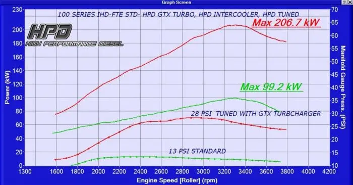 High Performance Diesel Toyota Landcruiser 100 Series Intercooler 1Hd-Fte Series 2 (Front Mount) 8