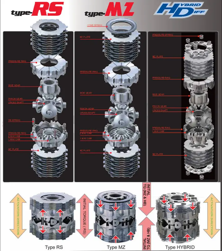 Cusco 1.5-Way Limited-Slip Differential – Mz Series For Mazda Mx-5 Miata (Nd Platform) 1